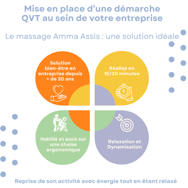 Entreprise Amma Assis Démarche Qvt