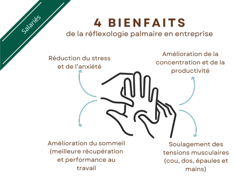 Reflexologie Palmaire Les Bienfaits 1