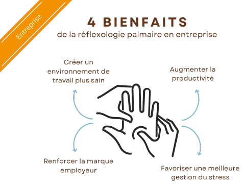 Reflexologie Palmaire Les Bienfaits 2