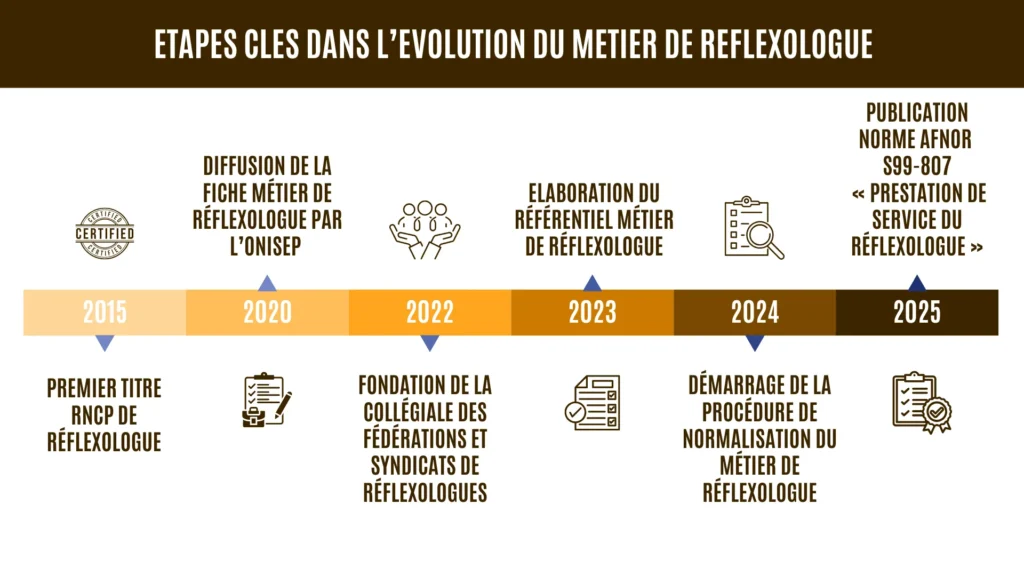 Reconnaissance Metier Reflexologue Norme AFNOR 1024x576