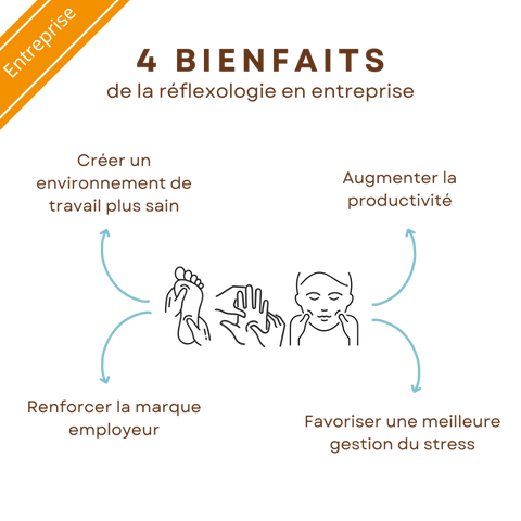 Entreprises Réflexologie Bienfaits Entreprises