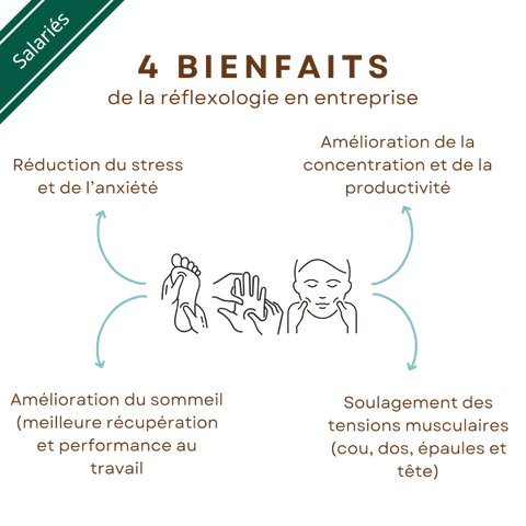 Entreprises Réflexologie Bienfaits Salaries