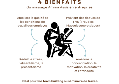 Entreprises Amma Assis Entreprise Amma Assis Bienfaits