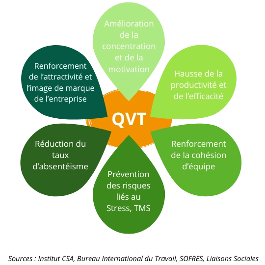 QVT